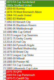 Current Championship Table Insights for the 2023 Season