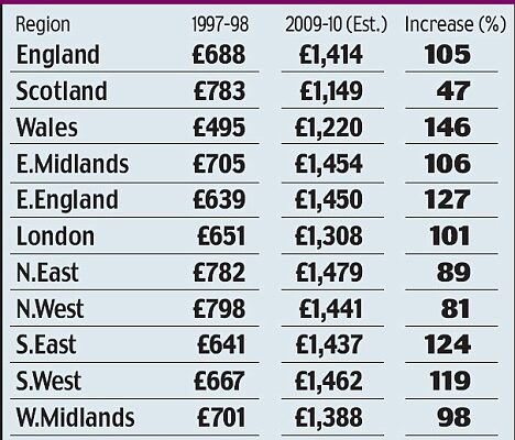 Exploring Council Tax: Importance and Recent Changes in the UK