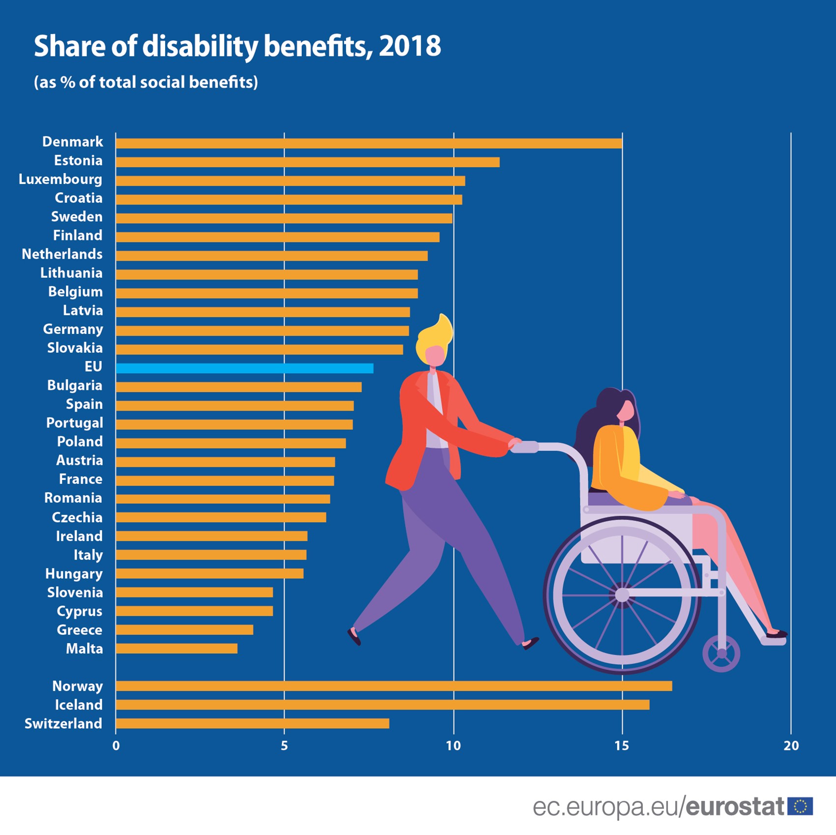 An Overview of Disability Benefits in the UK