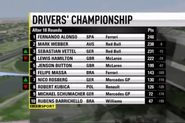 F1 Drivers Championship 2023: An Overview