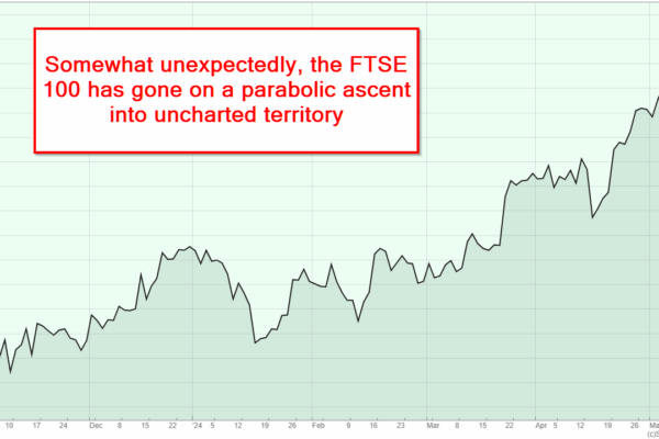 An Overview of the FTSE 100 Index and Its Trends