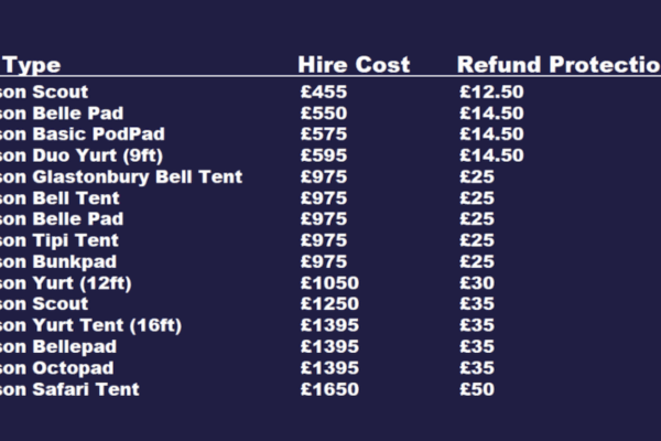 Glastonbury Ticket Prices: What to Expect for 2024