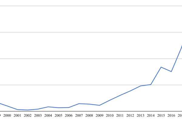 Current Status of Jeff Bezos’ Net Worth in 2023