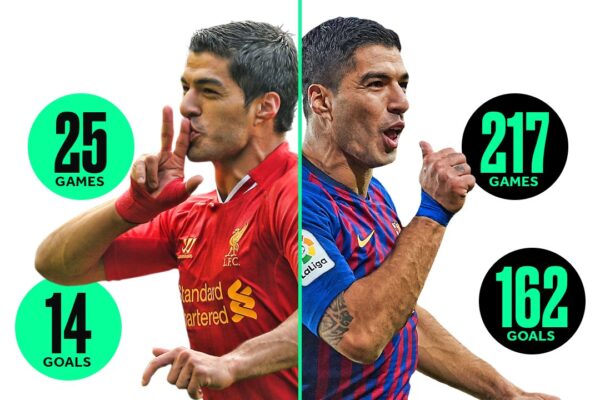 The Rise and Rise of Luis Suarez in the Football World