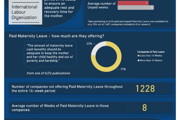 Exploring the Importance of Paid Parental Leave