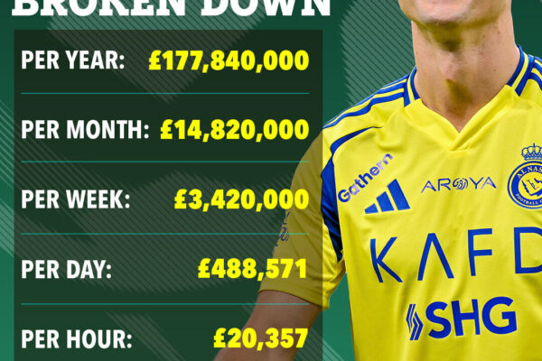 Ronaldo’s New Contract: What’s Next for the Football Star?