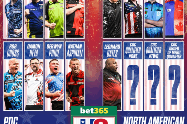 Anticipating the US Darts Masters 2025