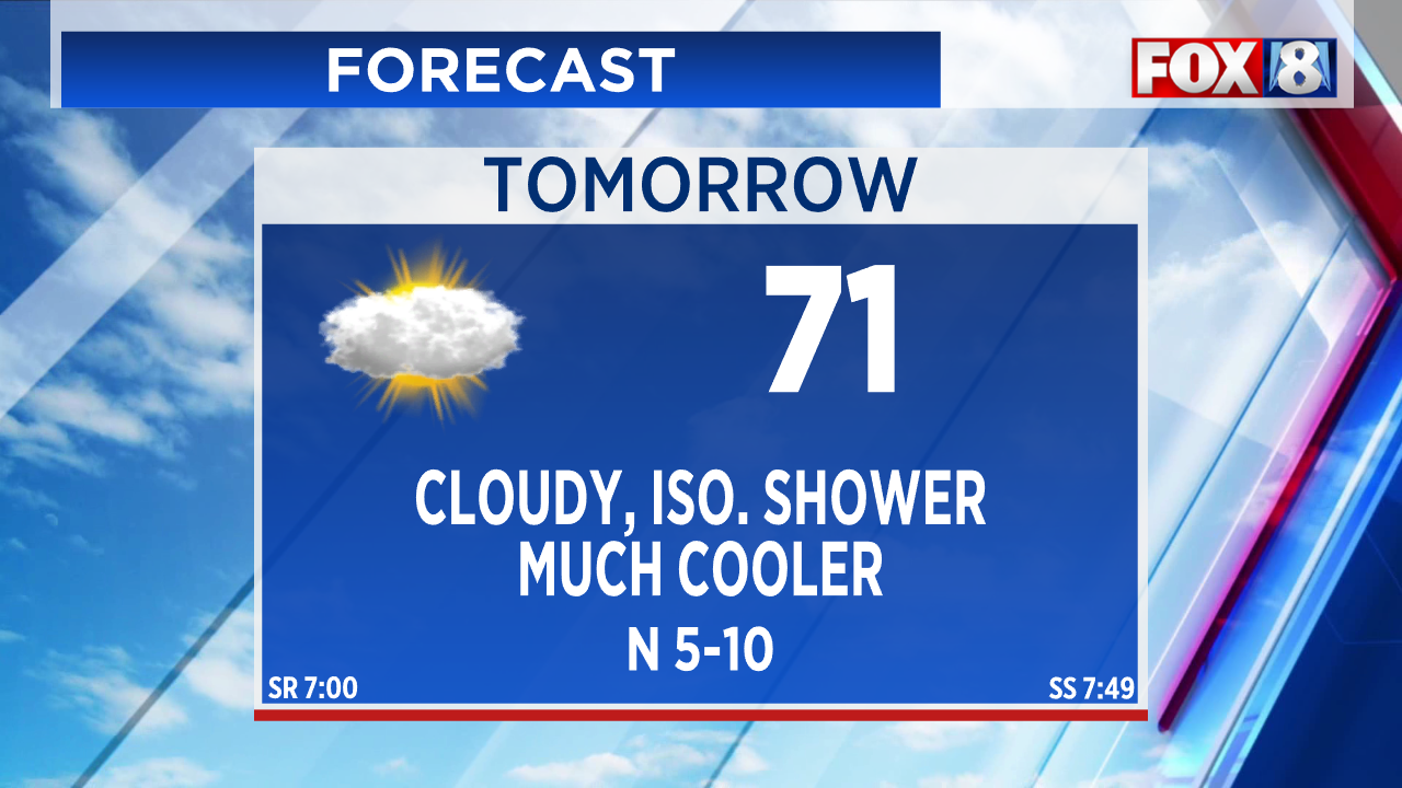 What to Expect from the Weather Tomorrow