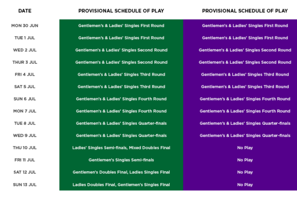 Wimbledon Order of Play 2025: What You Need to Know