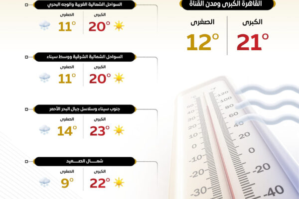 توقعات الطقس غدًا في المملكة المتحدة