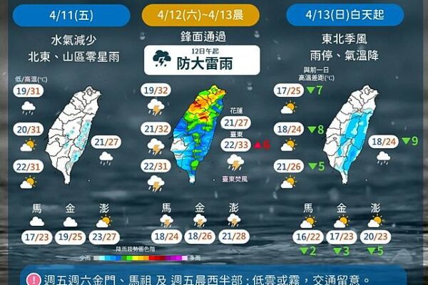 明天的天氣預報分析