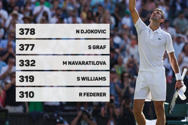 An Overview of ATP Rankings and Their Significance