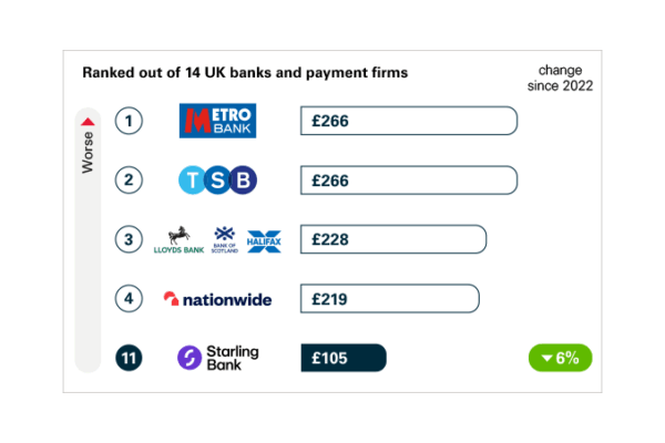 An Overview of Bank Accounts in the UK