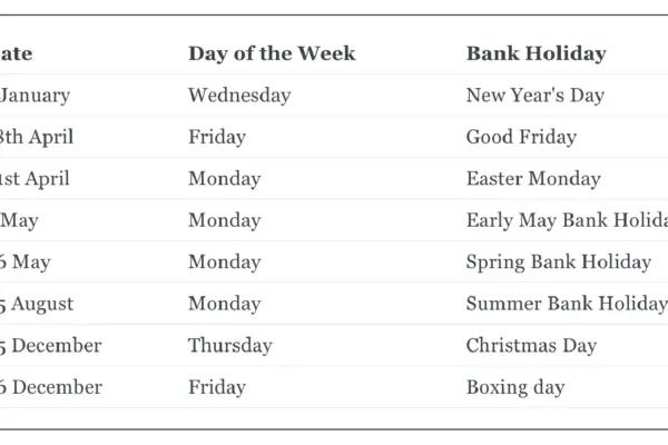 The Importance of Bank Holidays in the UK