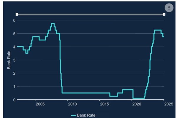 The Latest Updates on the Bank of England Base Rate