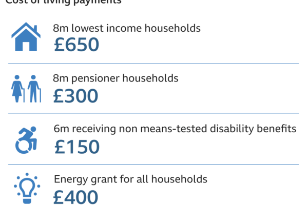 Understanding the Cost of Living Payment for Pensioners