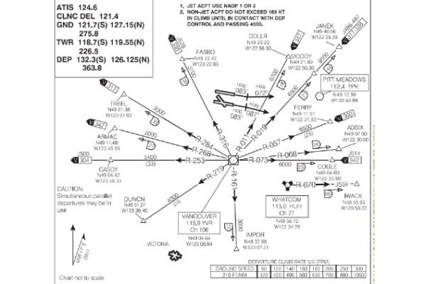 Understanding Departure Trends in 2023