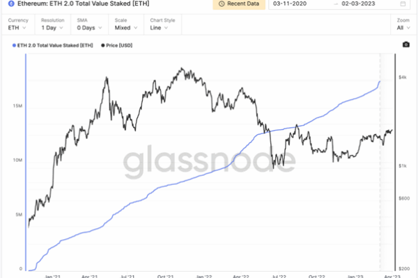 Understanding Current Ethereum Price Trends and Influences