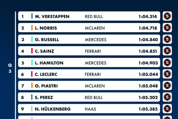 Latest F1 Qualifying Results: Insights and Analysis