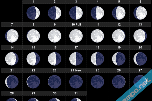 Full Moon in July 2025: Significance and Sightings