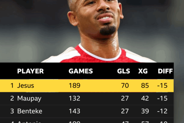 Gabriel Jesus: Arsenal’s Rising Star in the Premier League