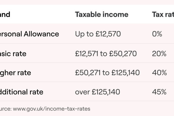 Everything You Need to Know About HMRC Self Assessment