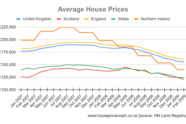 The Impact of the House Prices Crash in 2023