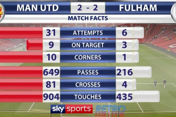 Manchester United: A Comprehensive Overview of Recent Performance