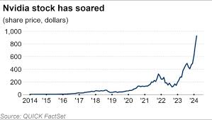Current Trends in Nvidia Stock Price