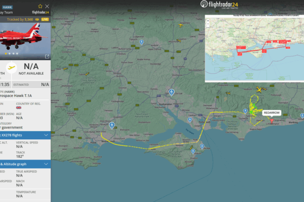 Red Arrows Today: Celebrating Aerobatic Excellence