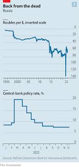 An Overview of the Russian Economy in 2023