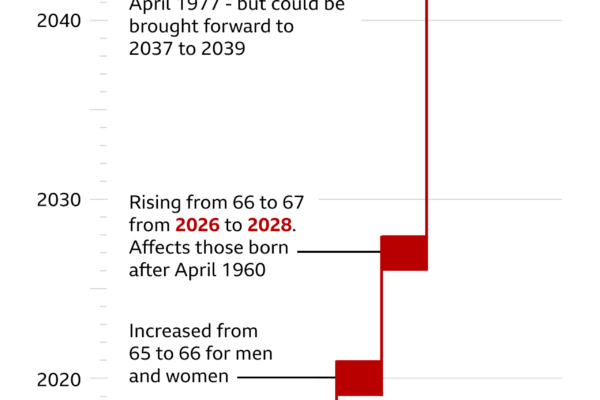 All You Need to Know About the State Pension in 2023