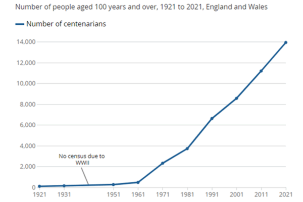 Understanding the State Pension Age Increase in 2026