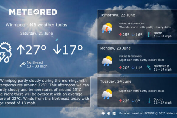 Today’s Weather: Key Updates and Forecasts