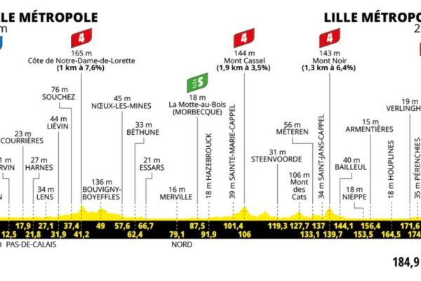 Previewing the Tour de France 2025: Itinerary and Expectations