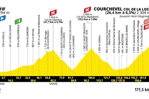 Highlights and Insights from Tour de France Stage 18