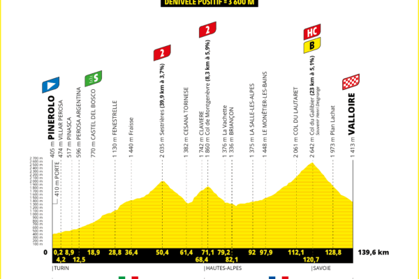 Highlights from Tour de France Stage 4: Thrilling Cycling Action