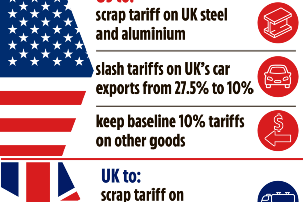 Understanding the UK US Trade Deal Landscape