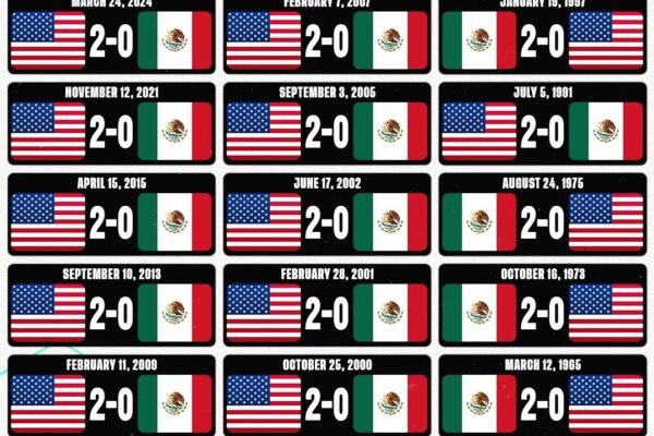 USA vs Mexico: Understanding a Complex Rivalry