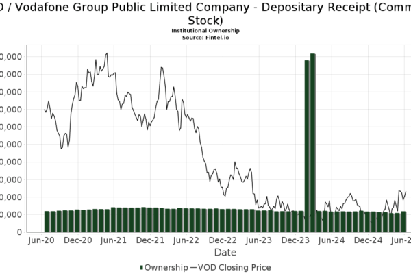 Understanding Vodafone Share Price Trends