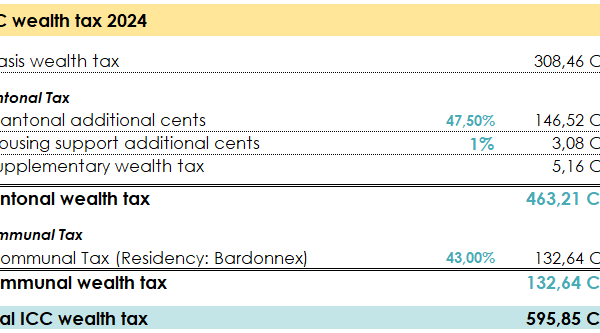 Breaking Down the Wealth Tax Debate in the UK