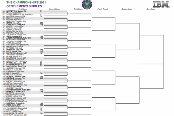 Wimbledon Schedule Today: Key Matches and Timings