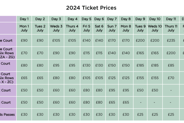 Wimbledon Ticket Prices: What to Expect in 2023