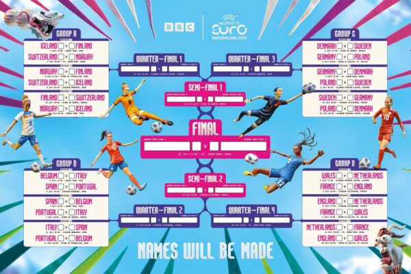 A Comprehensive Guide to Women’s Euros Fixtures 2023
