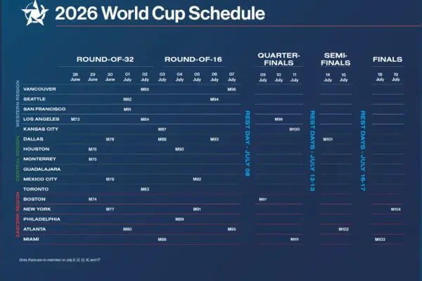 Important Dates for the World Cup 2026 Explained