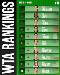 Latest Updates on WTA Rankings and Key Movements