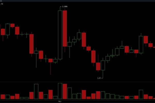 Current Trends and Analysis of XRP Price