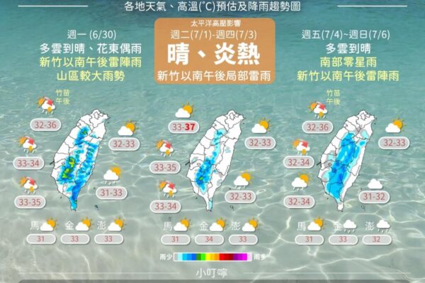 明天的天氣及其對我們的影響