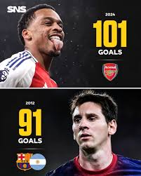 Arsenal Score Today: Latest Updates on Matches and Results