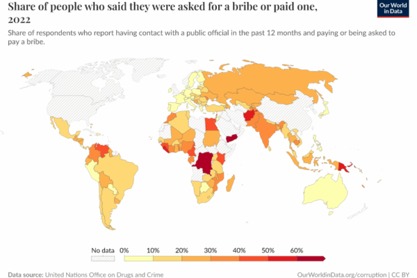 Bribery: A Growing Concern in Today’s Society